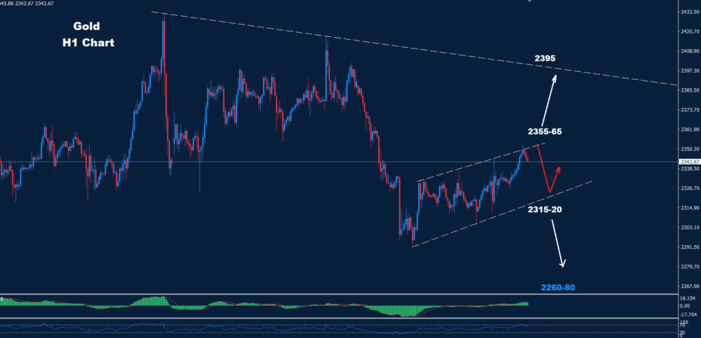 الذهب 26-04-2024