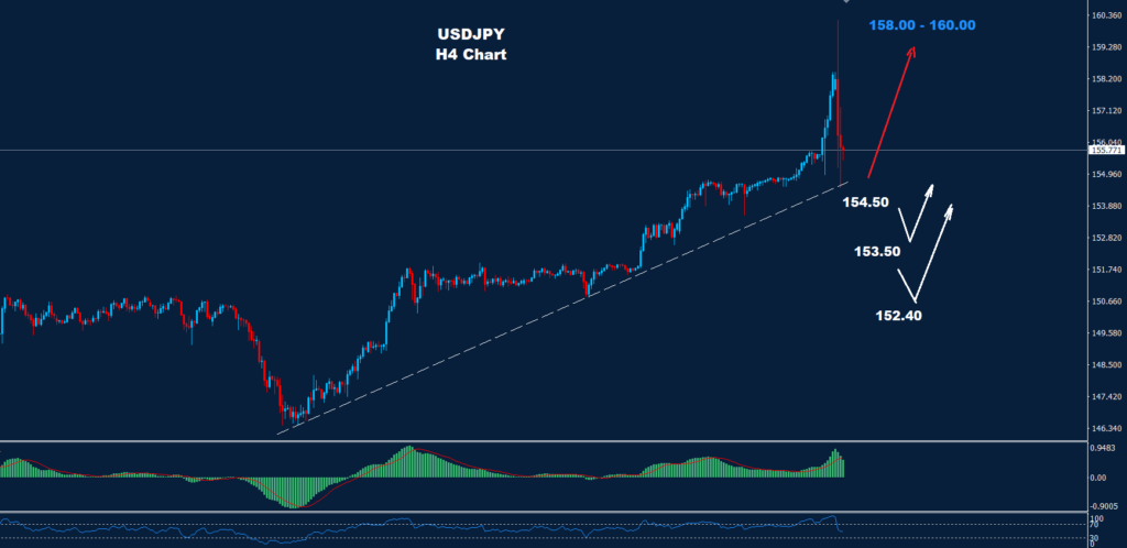 الدولار/ الين 29-04-2024