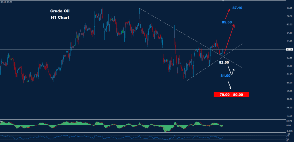 النفط الخام 29-04-2024