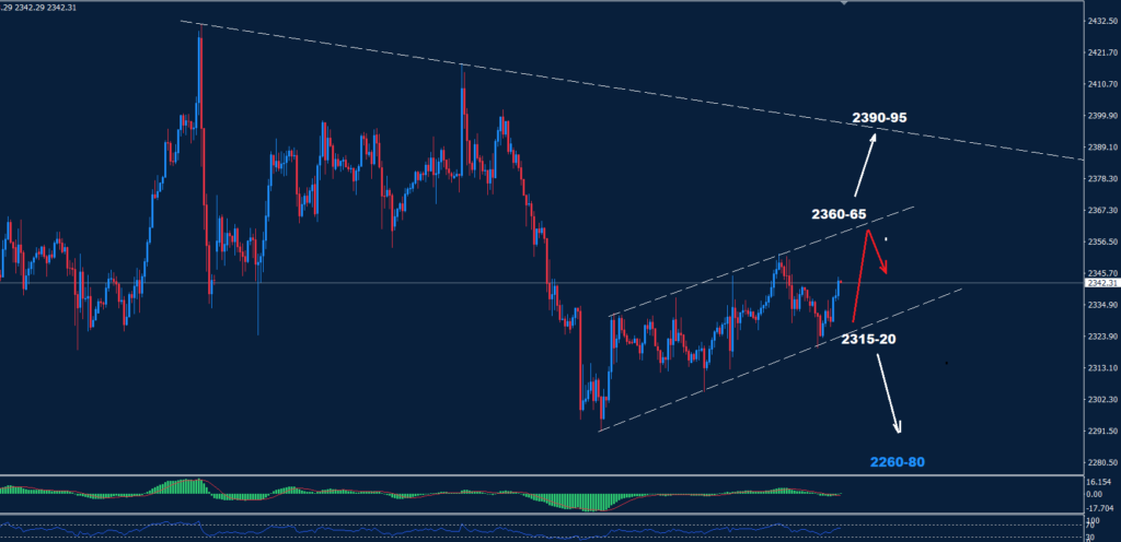 الذهب 29-04-2024