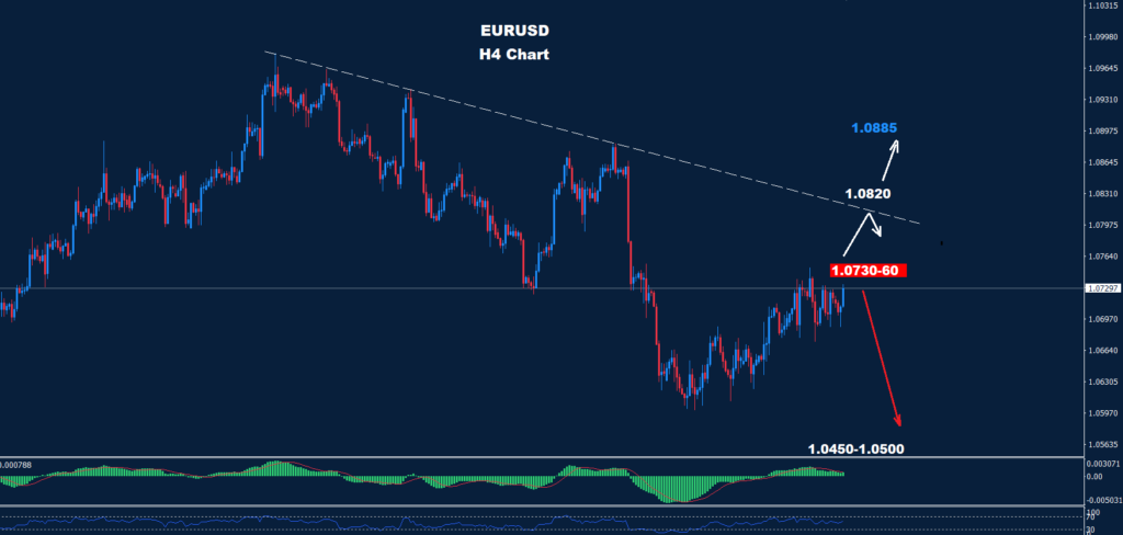 اليورو/ دولار 30-04-2024