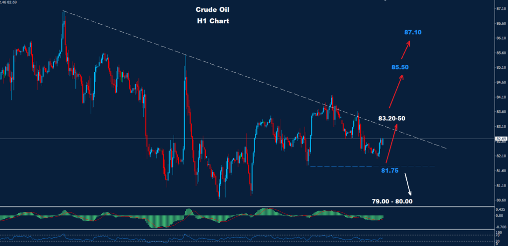النفط الخام 30-04-2024
