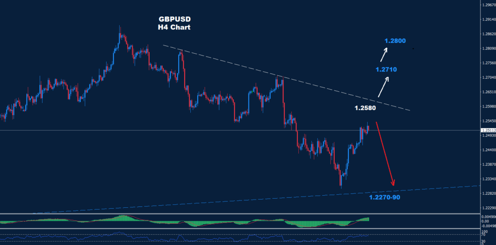 الجنيه الاسترليني/ دولار 01-05-2024