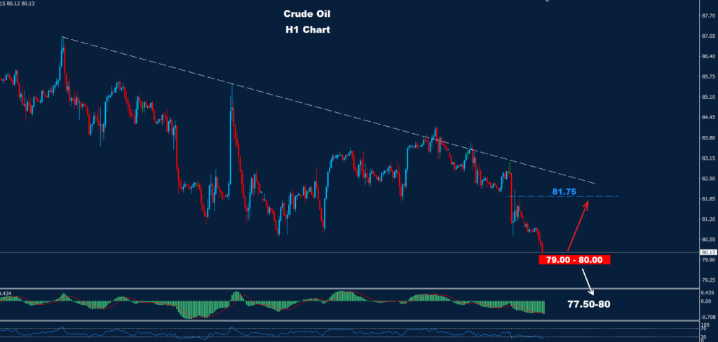 النفط الخام 01-05-2024