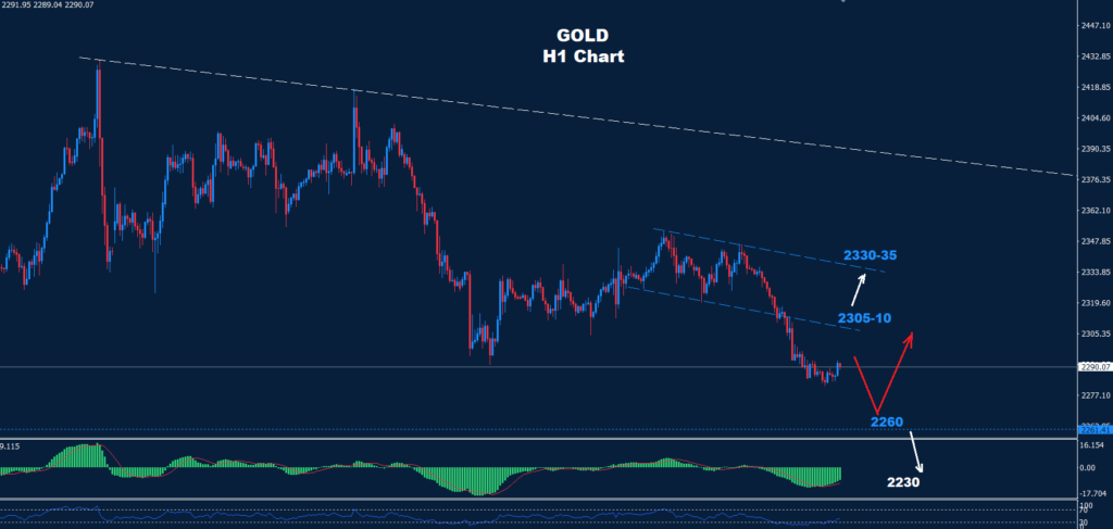 الذهب 01-05-2024