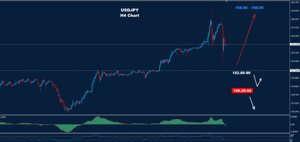 الدولار/ الين 02-05-2024