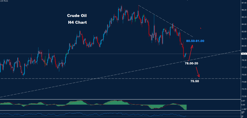 النفط الخام 03-05-2024