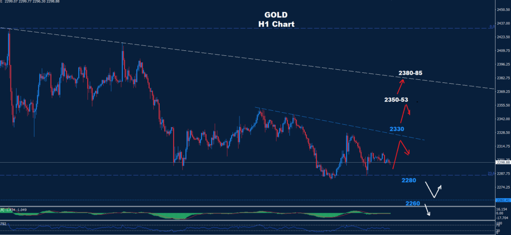 الذهب 03-05-2024
