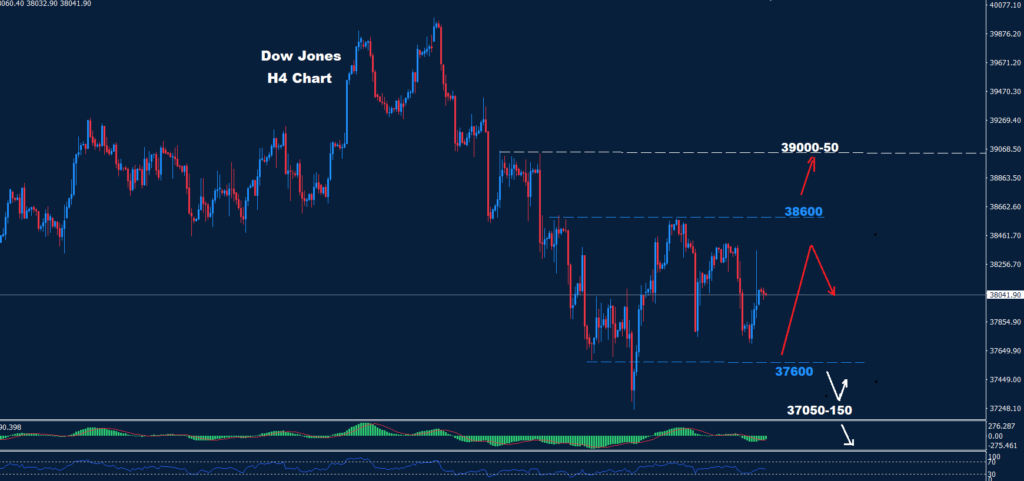 الداو جونز 03-05-2024