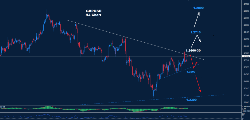 الجنيه الاسترليني/ دولار 06-05-2024