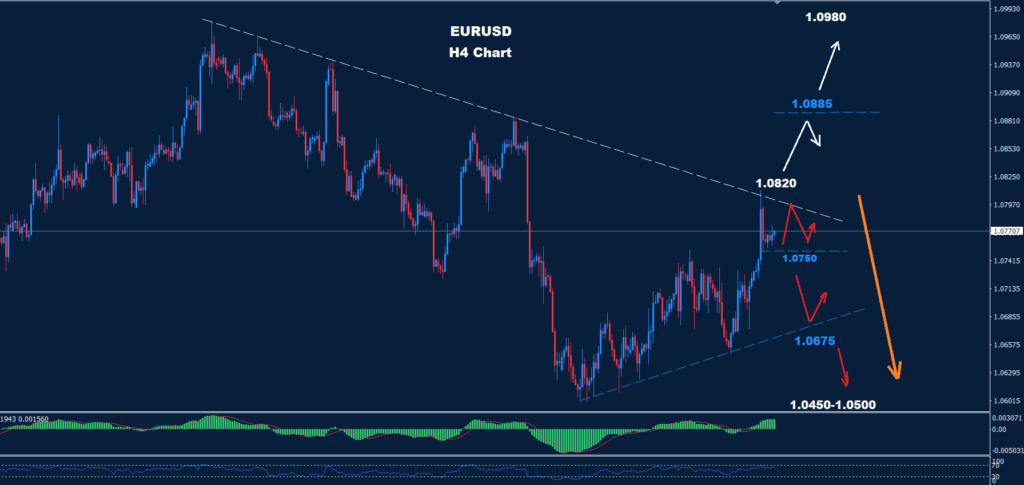 اليورو/ دولار 08-05-2024