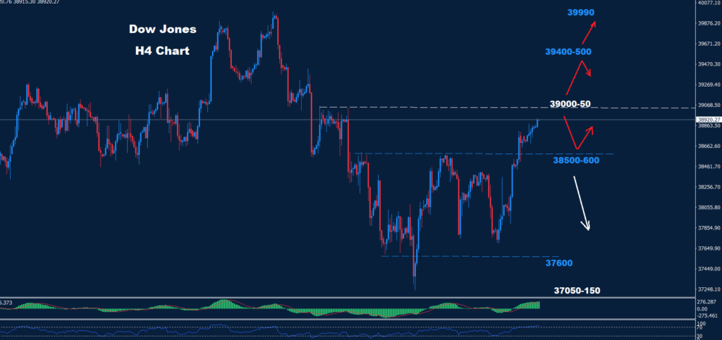الداو جونز 09-05-2024