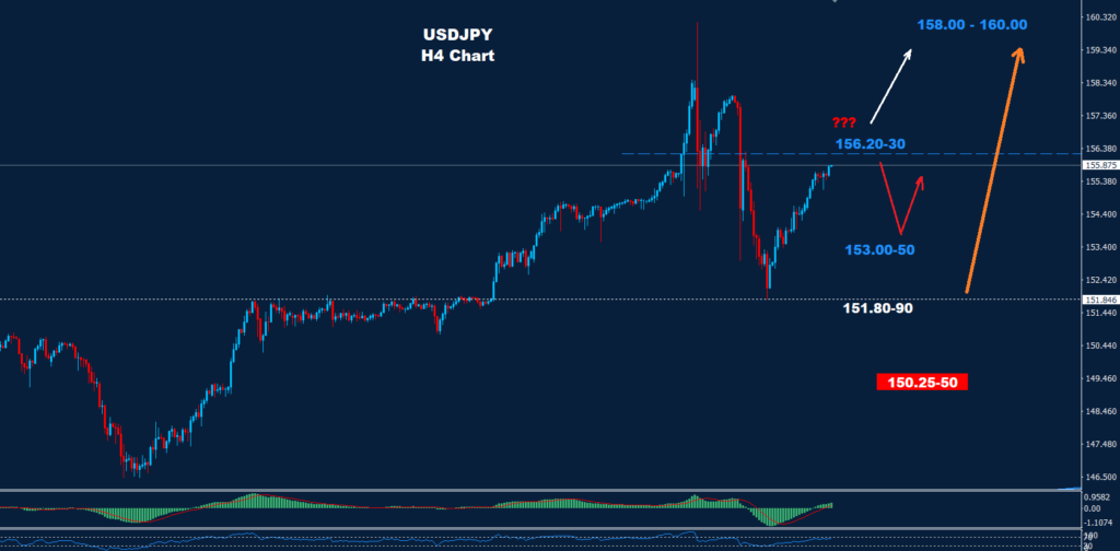 الدولار/ الين 10-05-2024