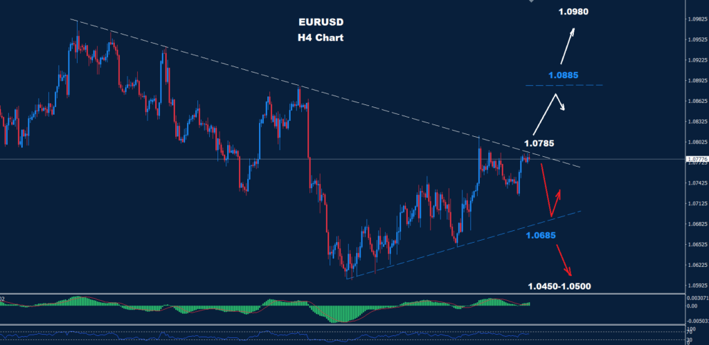اليورو/ دولار 13-05-2024