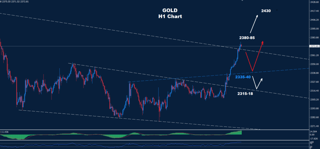 الذهب 13-05-2024