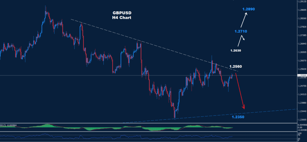 الجنيه الاسترليني/ دولار 14-05-2024
