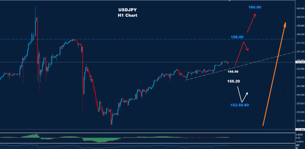 الدولار/ الين 14-05-2024
