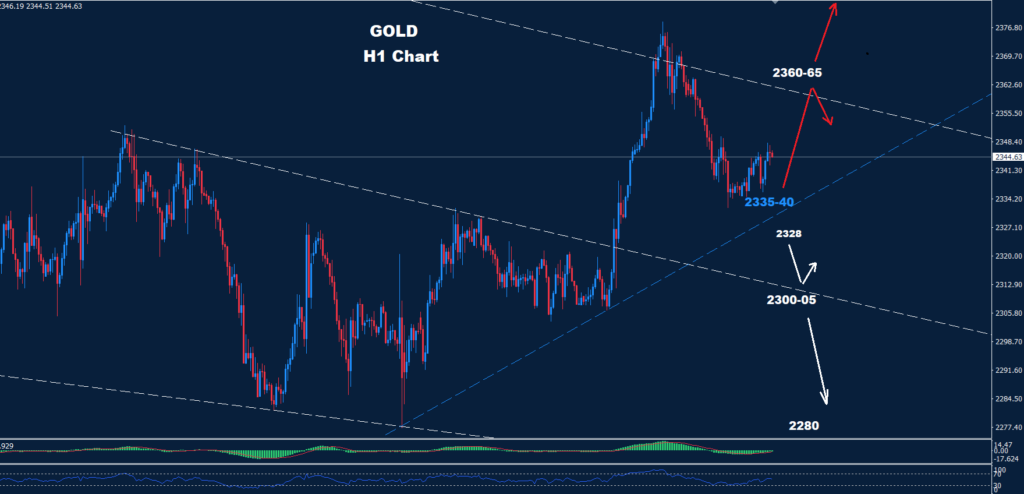 الذهب 14-05-2024