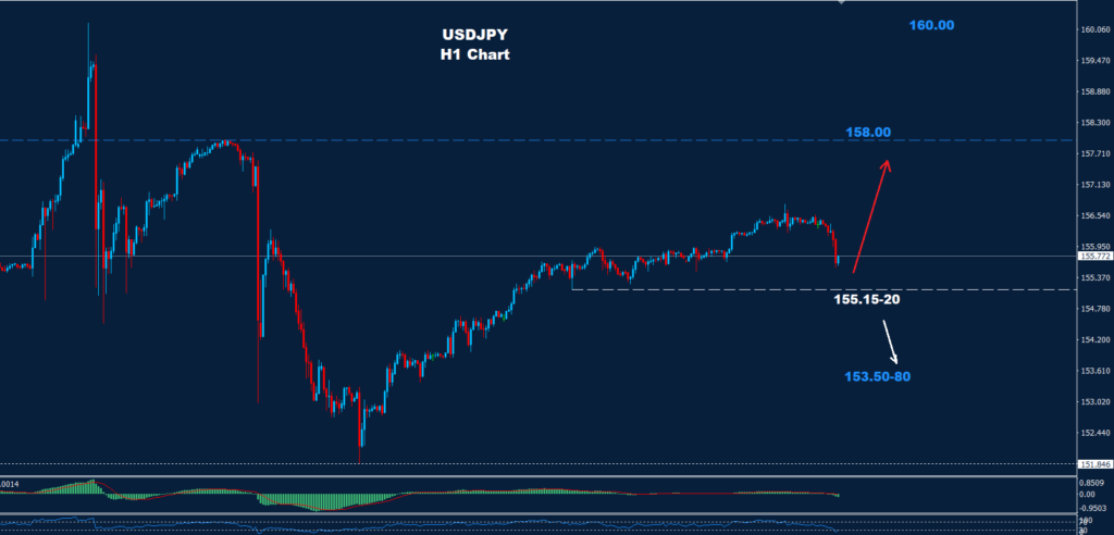 الدولار/ الين 15-05-2024