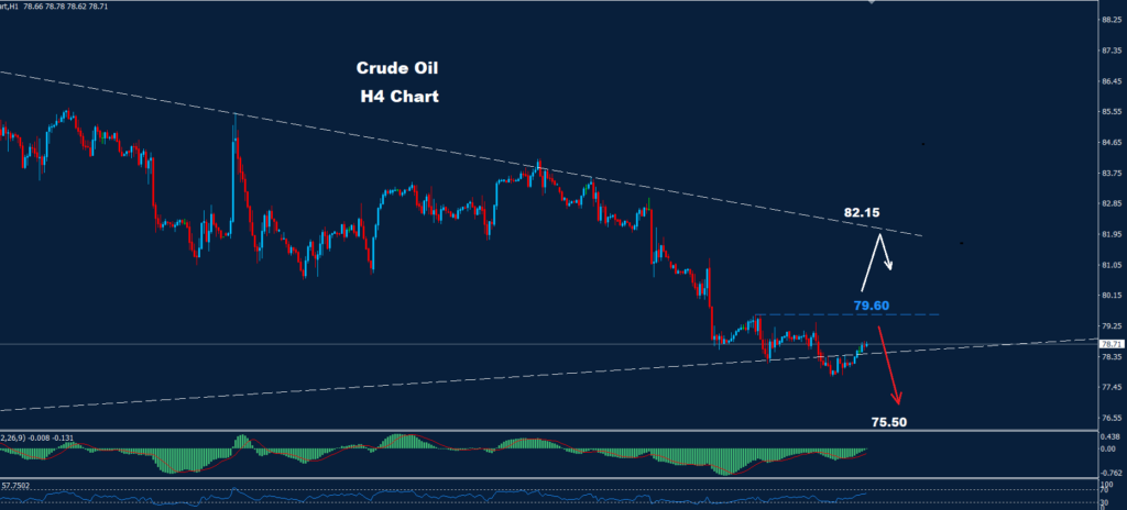 النفط الخام 15-05-2024