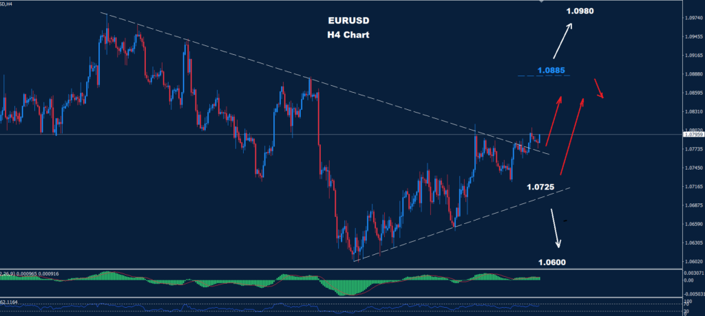 اليورو/ دولار 21-05-2024