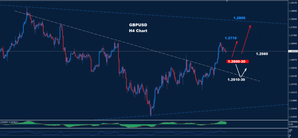 الجنيه الإسترليني/ دولار 21-05-2024