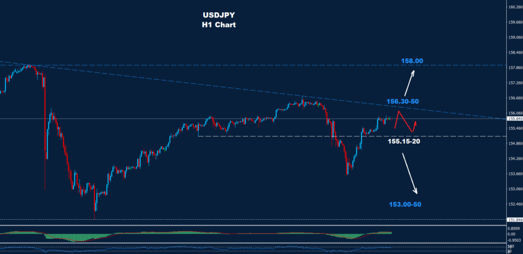 الدولار/ الين 21-05-2024
