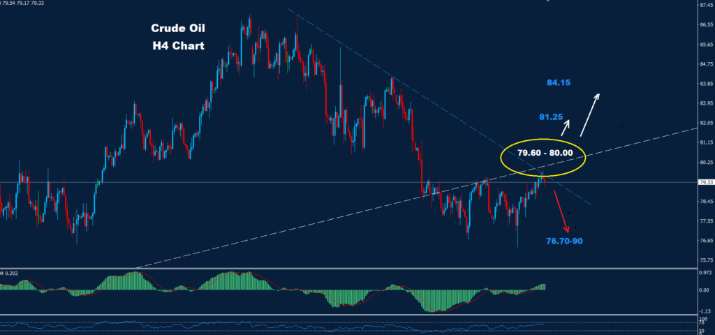 النفط الخام 21-05-2024