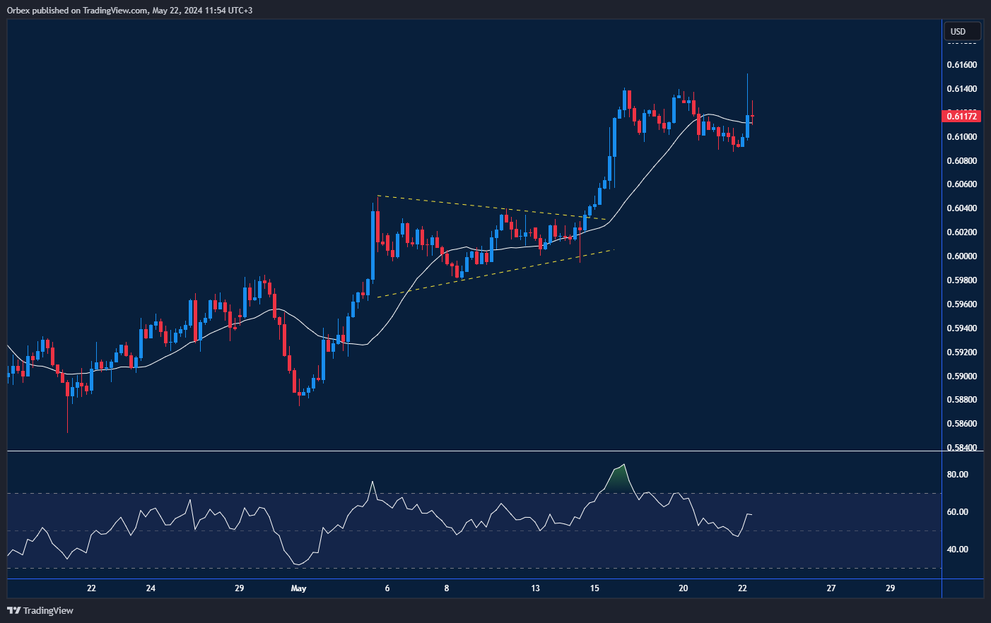 NZDUSD Chart: The NZD breaking resistance and continuing its bull trend.