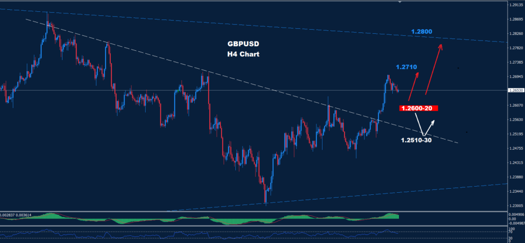 الجنيه الاسترليني/ دولار 23-05-2024