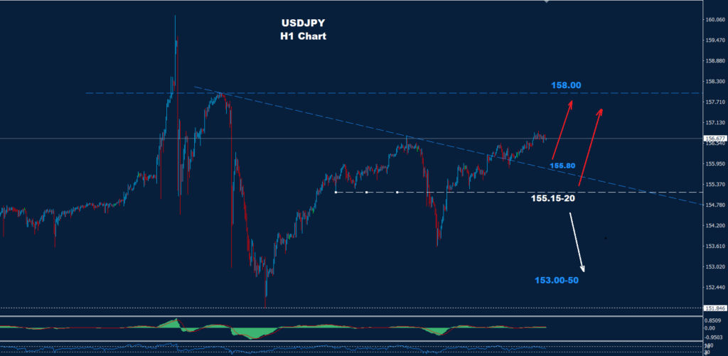 الدولار/ الين 23-05-2024