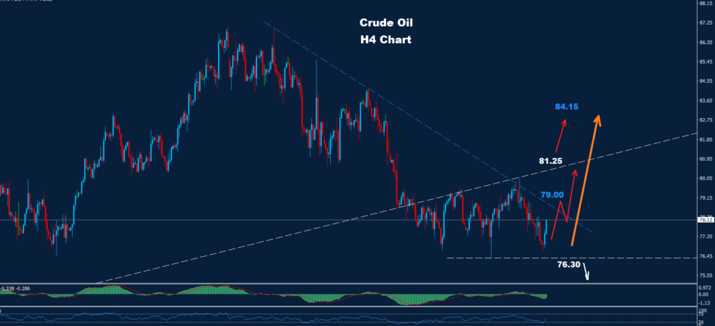 النفط الخام 23-05-2024