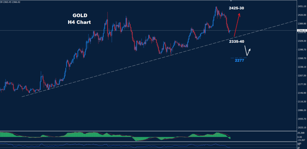 الذهب 23-05-2024