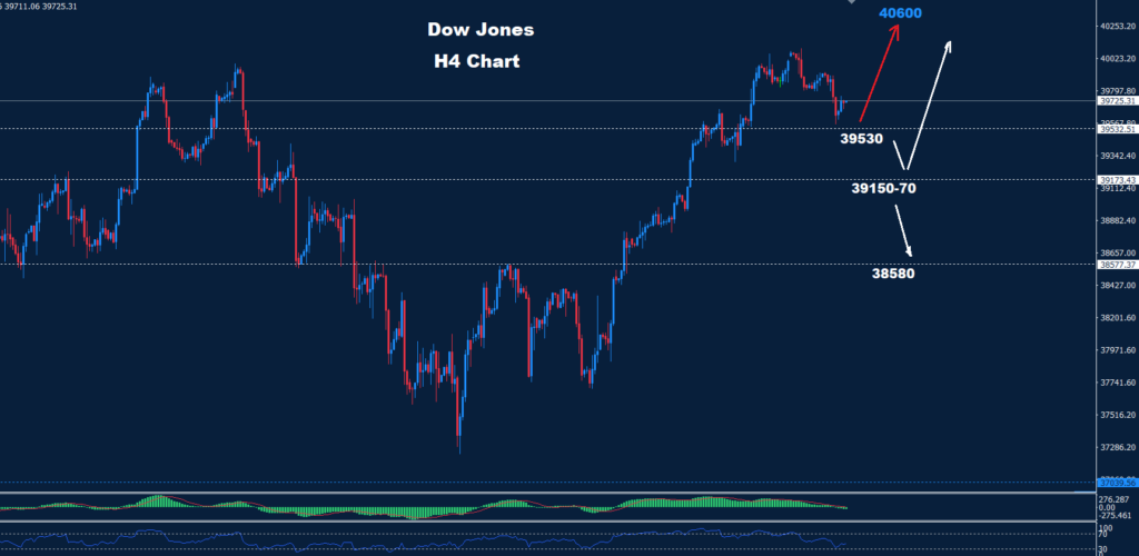 الداو جونز 23-05-2024