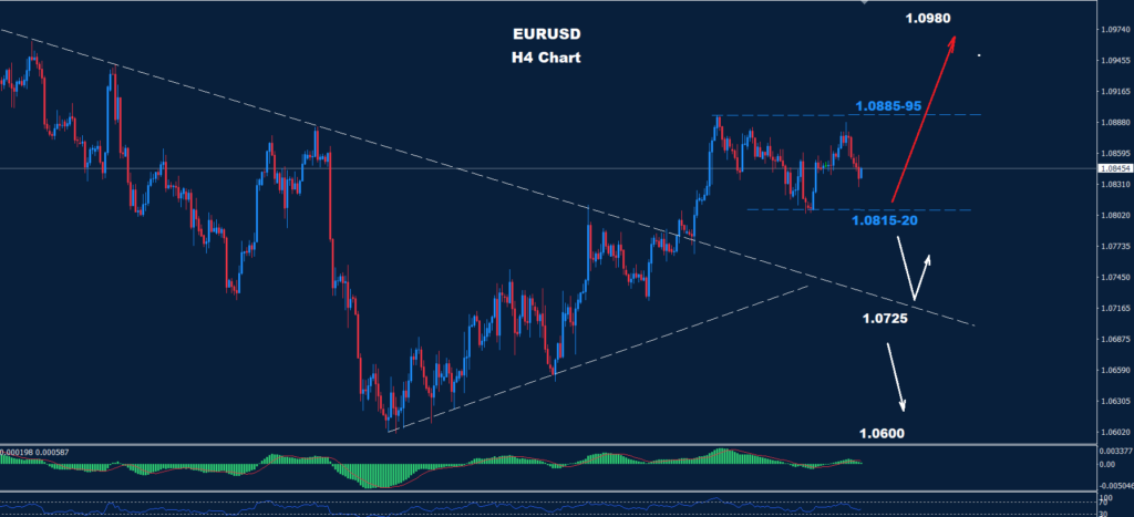 EUR/USD - 29.05.2024