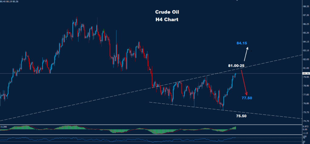 Crude Oil - 30.05.2024