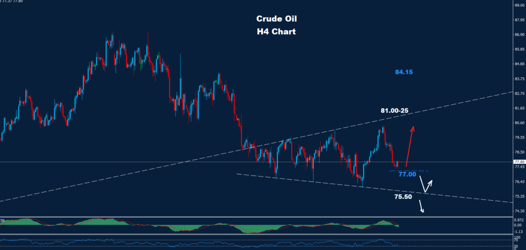 Crude Oil – 31.05.2024
