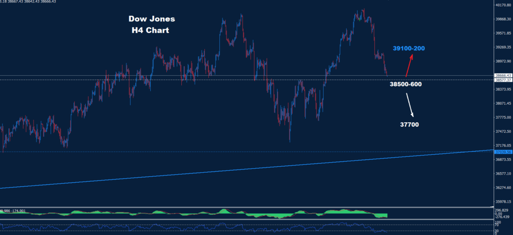 Dow Jones – 31.05.2024