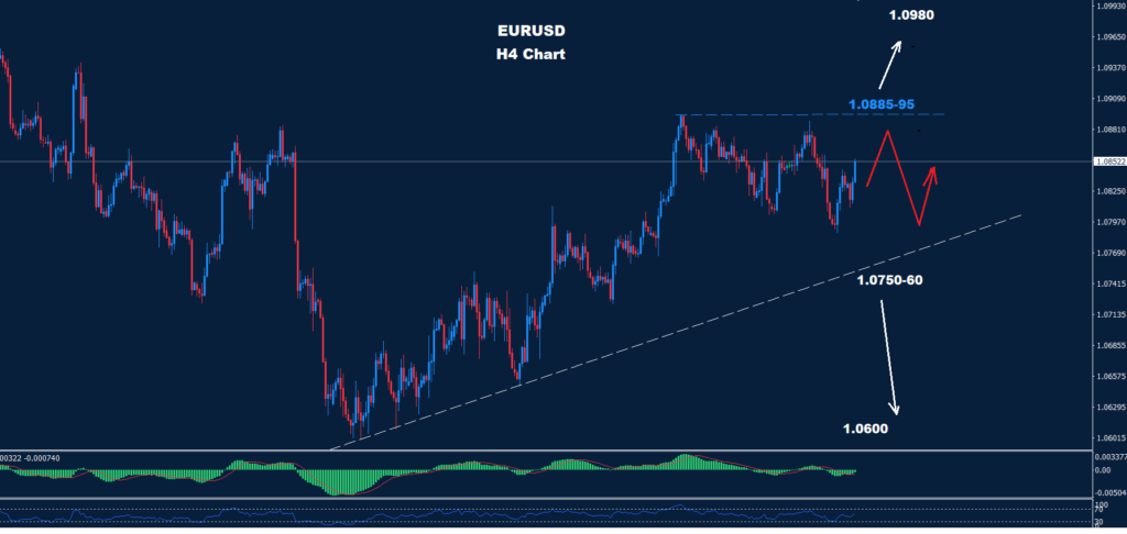 EUR/USD – 03.06.2024