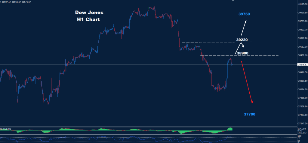 Dow Jones – 05.06.2024