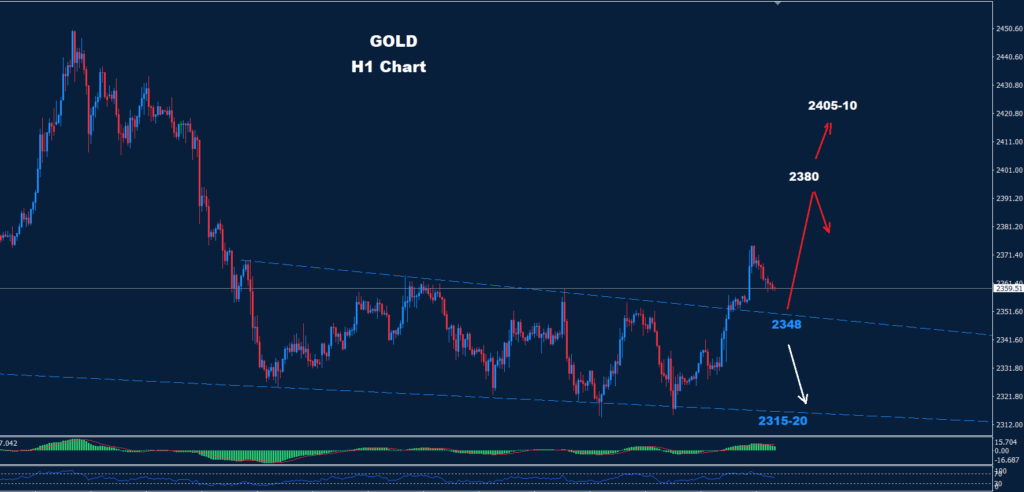 Gold – 06.06.2024