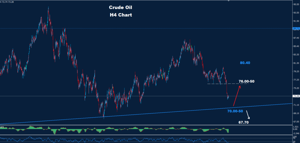 Crude Oil – 06.06.2024