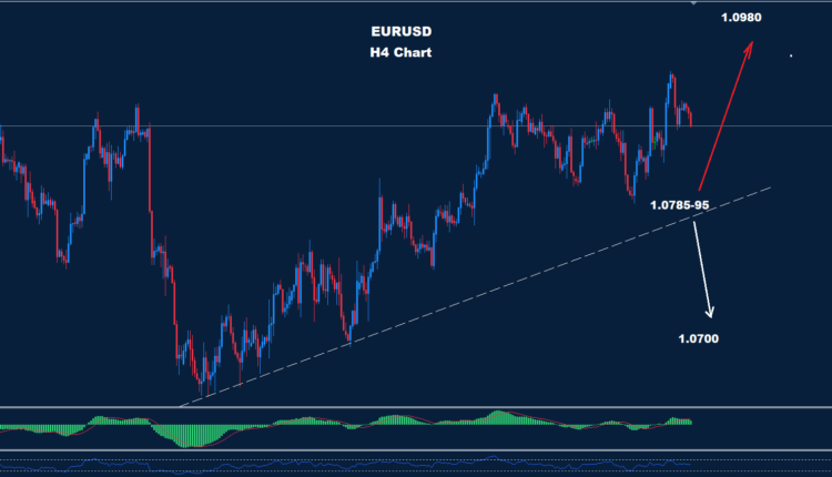 EUR/USD – 07.06.2024 - Orbex Forex Trading Blog