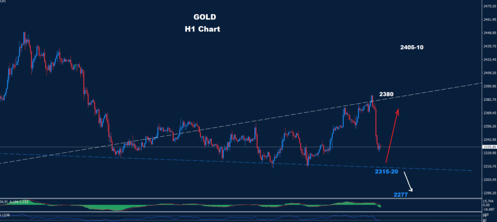 Gold – 07.06.2024