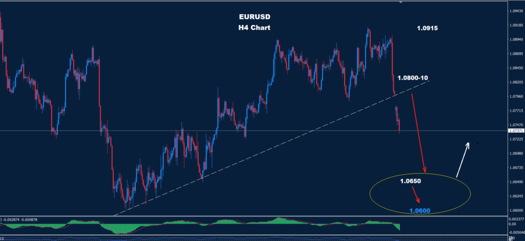 EUR/USD – 10.06.2024