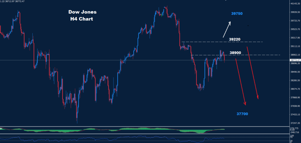 Dow Jones – 10.06.2024