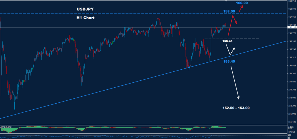 USD/JPY – 11.06.2024