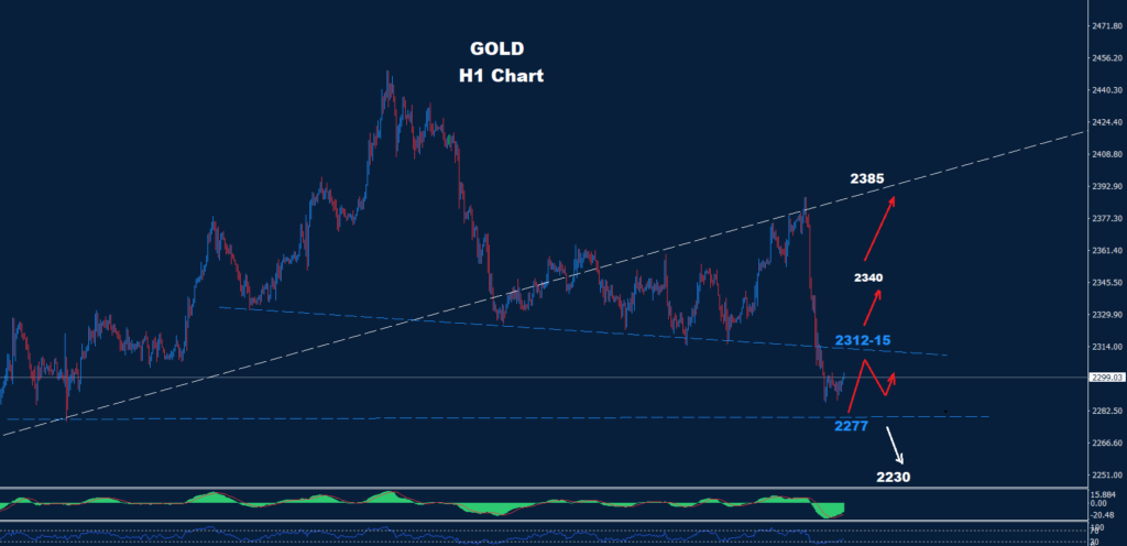 Gold – 11.06.2024