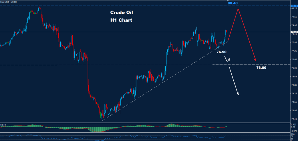 Crude Oil – 14.06.2024
