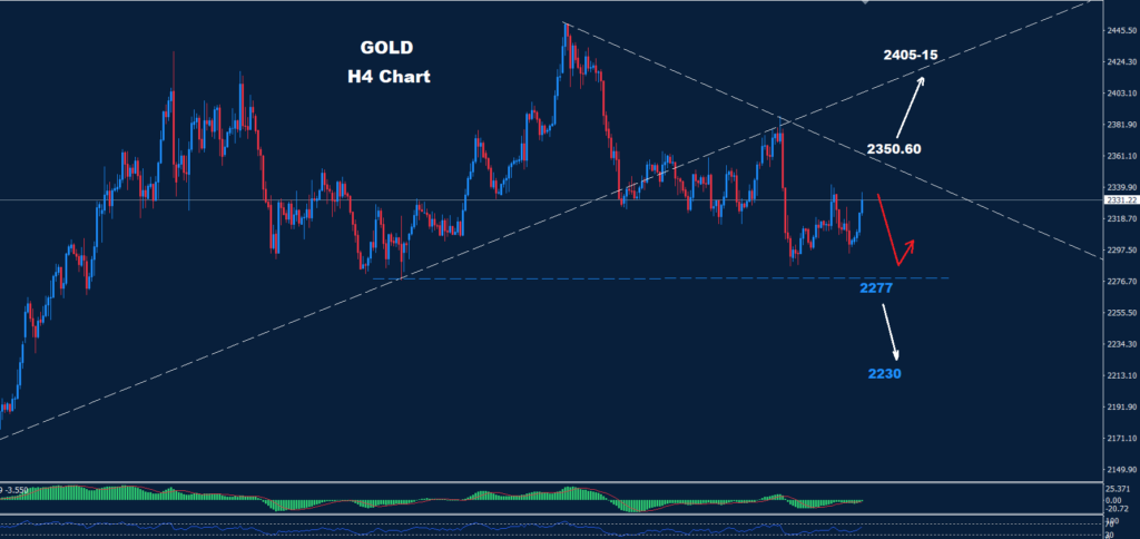 Gold – 14.06.2024